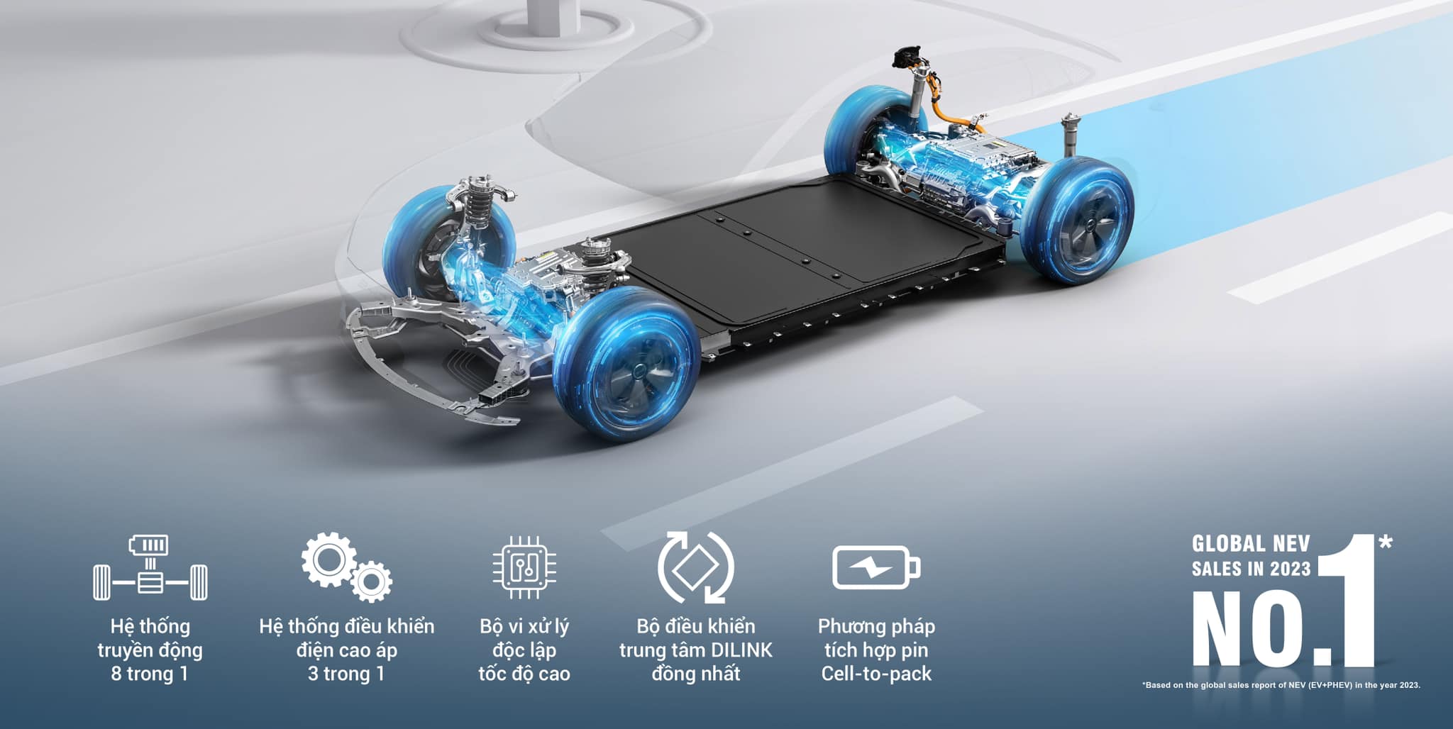 BYD tiếp tục là hãng dẫn đầu toàn cầu về doanh số NEV năm 2023, vượt Tesla với 1,84 triệu xe